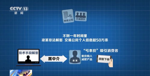 网购“捡漏”背后的陷阱 为何贪小便宜反而泄露了个人信息？