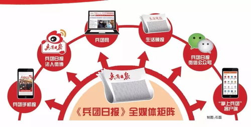 兵团日报社诚邀英才 以专业为笔，共绘融媒新篇