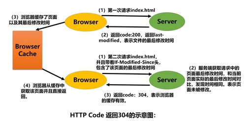 面试准备系列 Java基础技术篇12 - 计算机网络网络技术的咨询服务